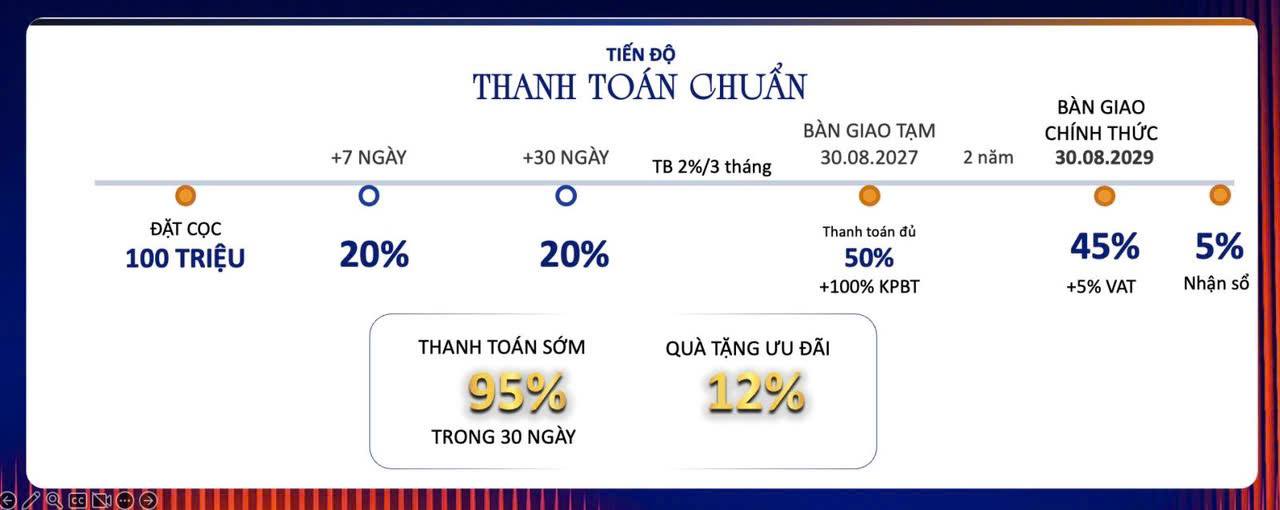 Alora Nha Trang giãn tiến độ thanh toán, chỉ 15% đến khi nhận nhà