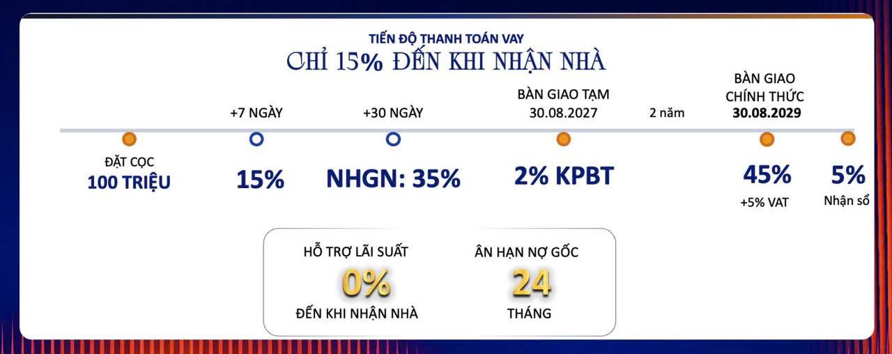 Alora Nha Trang giãn tiến độ thanh toán, chỉ 15% đến khi nhận nhà