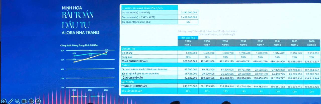 Bài toán dòng tiền condotel Nha Trang: lợi nhuận tăng từ 10% lên 16% sau 8 năm